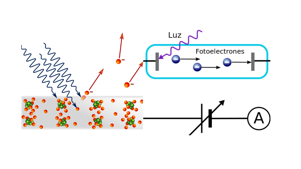 efecto fotoeléctrico